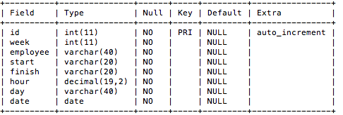 DB Schema