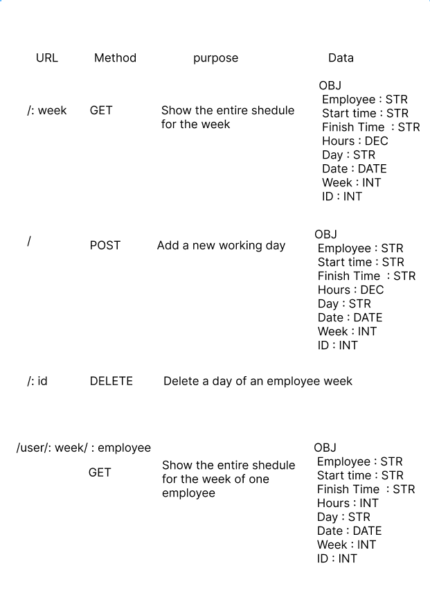 Routes Design